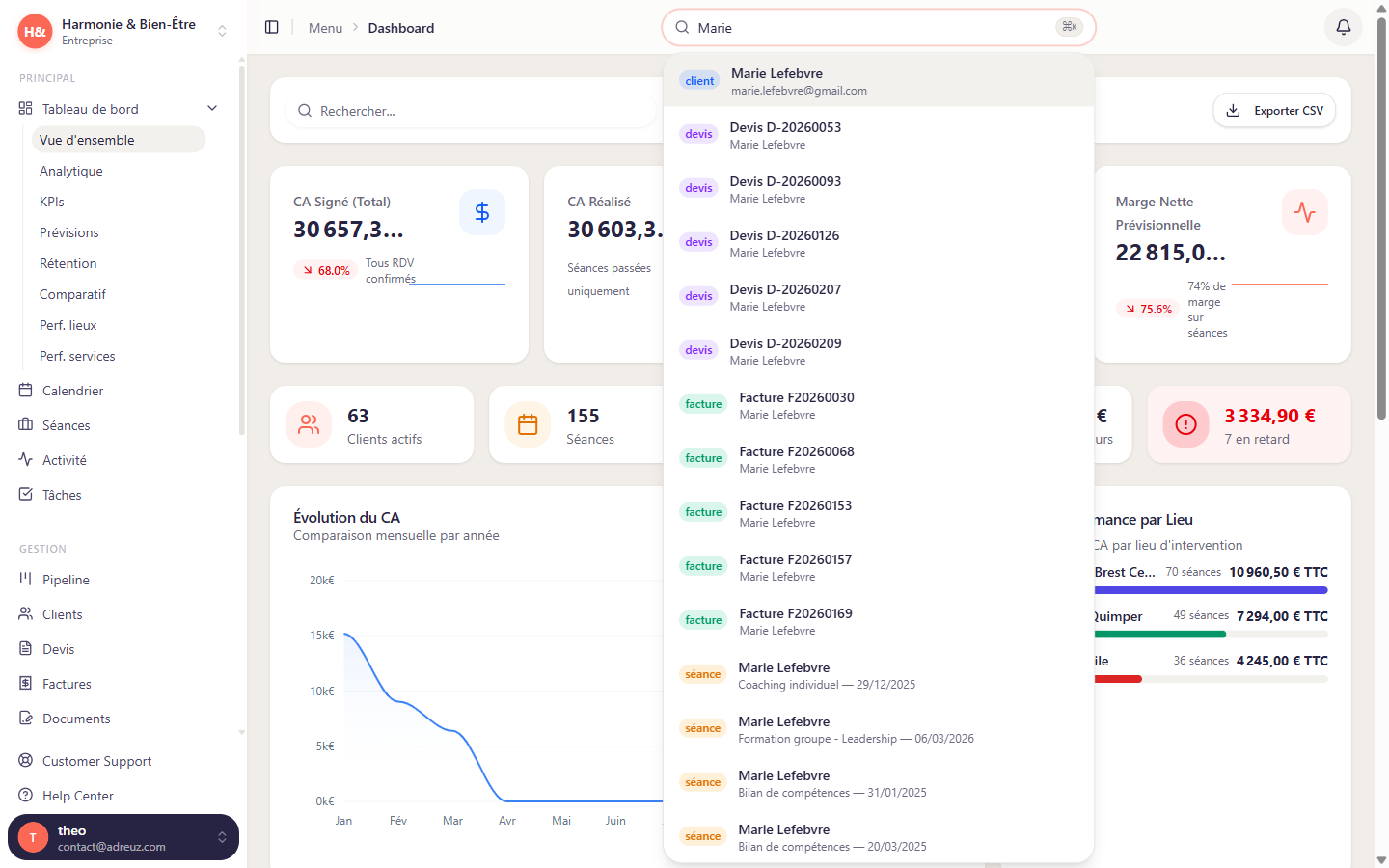 Productivite - Skalo CRM