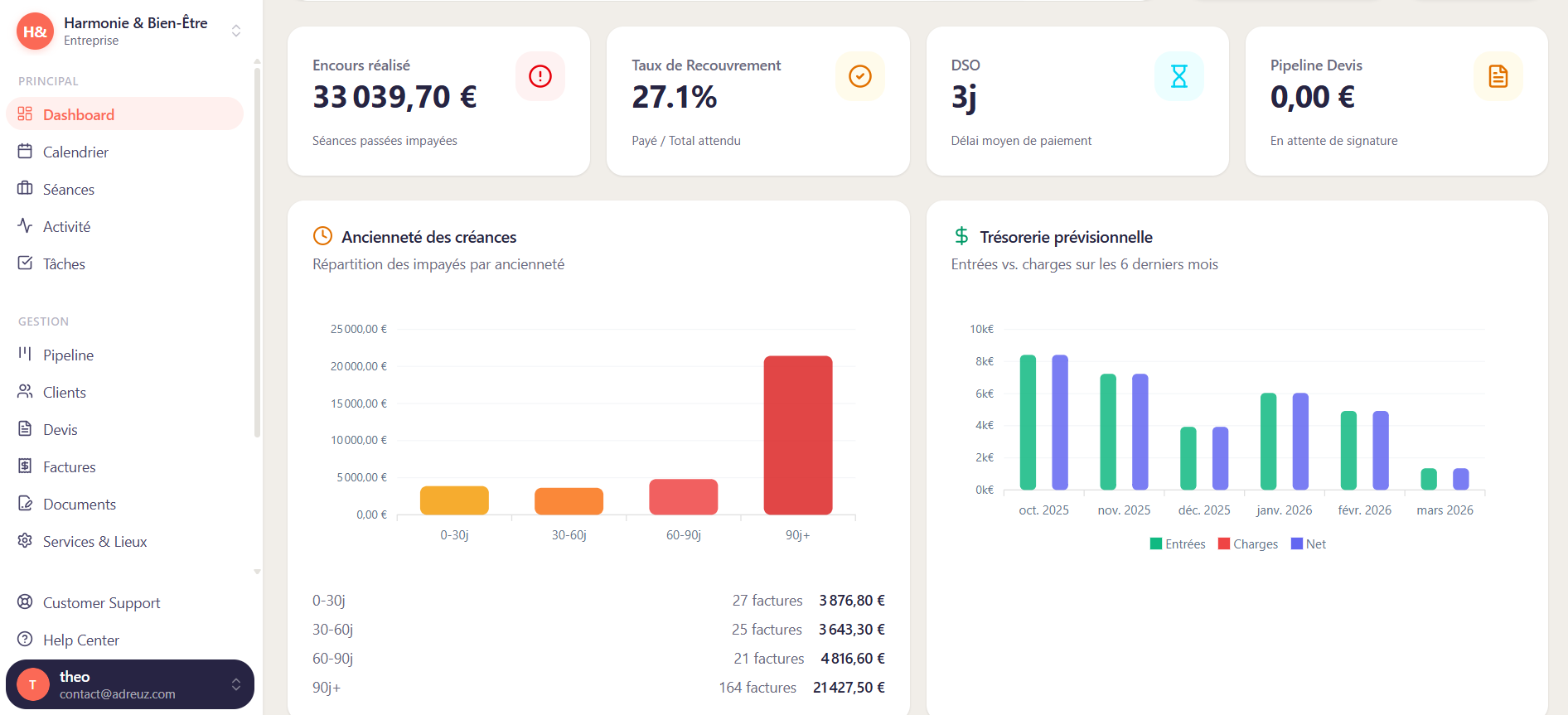 Dashboard reporting - Skalo CRM