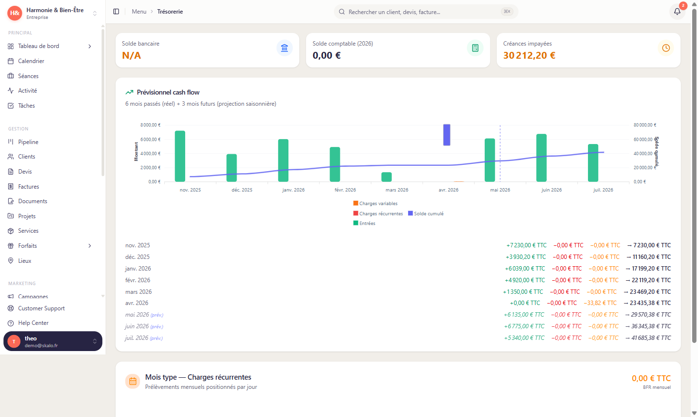 Trésorerie et prévisionnel - Skalo CRM