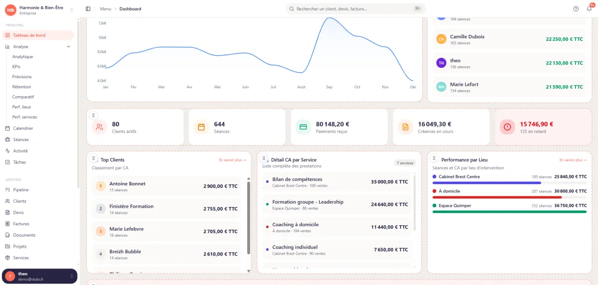 Dashboard personnalisable : vos KPIs en un coup d'oeil